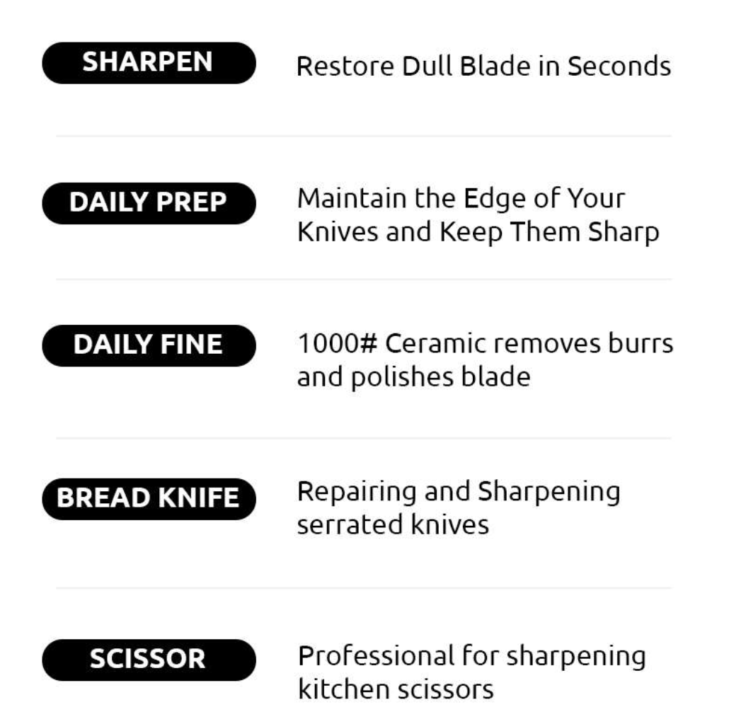ZUKU 5-in-1 Knife Sharpener