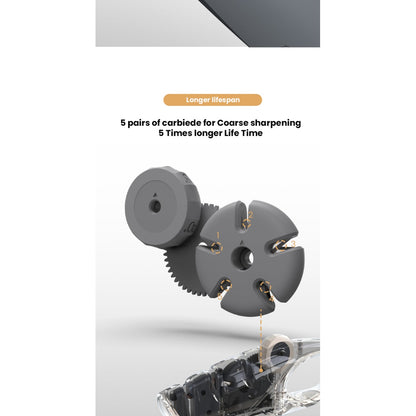 ZUKU Multi-Angle Sharpener (R066)